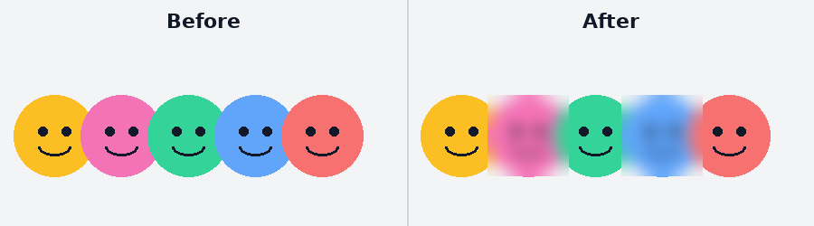 Illustration of a group photo before and after two faces are selectively blurred with Magic Privacy Blur, leaving the rest untouched