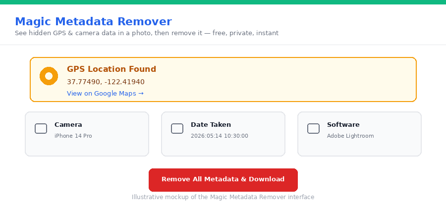 Illustrative mockup of the Magic Metadata Remover results screen, showing a found GPS location card with a map link, plus camera, date, and software cards
