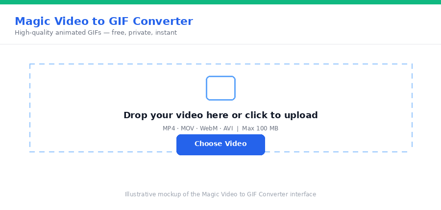 Illustrative mockup of the Magic Video to GIF Converter upload interface